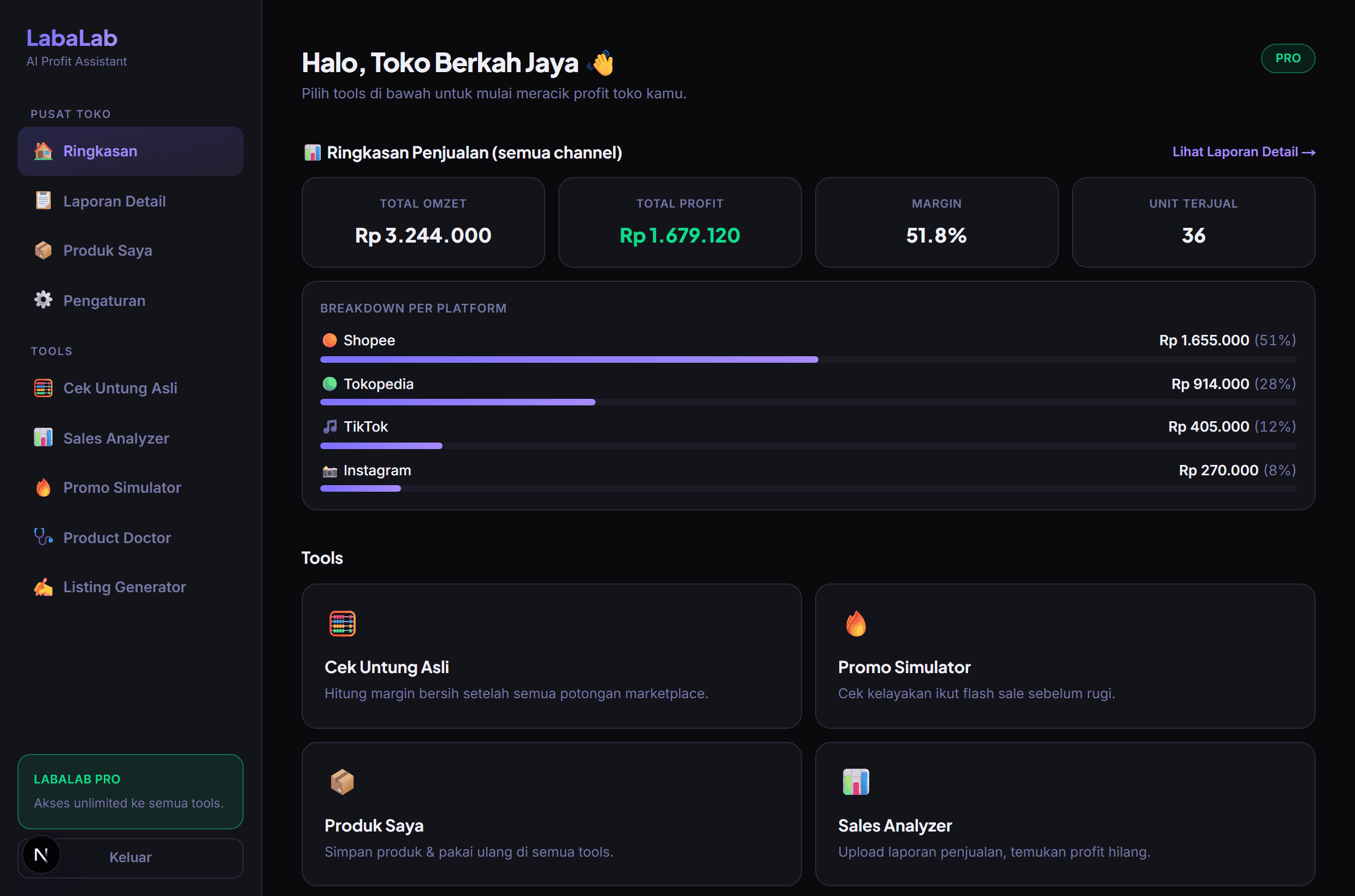 Dashboard ringkasan penjualan dengan breakdown per platform